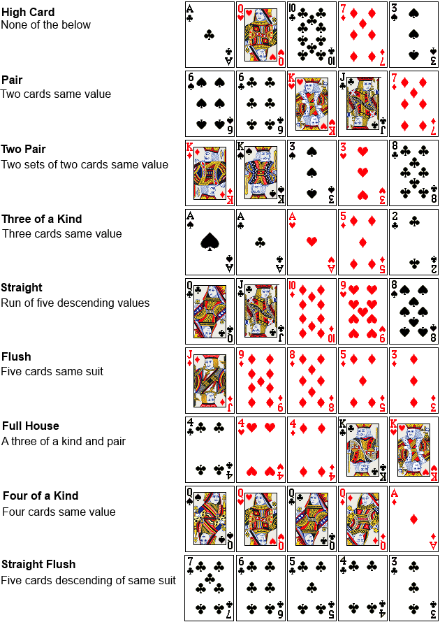 Compare two poker hands